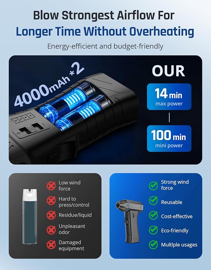 Compressed Air Duster- 300000RPM Super Power Electric Air Duster, Variable Wind Speed MAX 200g Mini Dust Blower for Computer, Keyboard, Outdoor, House and Car, Rechargeable Canned Air Replace Air Can