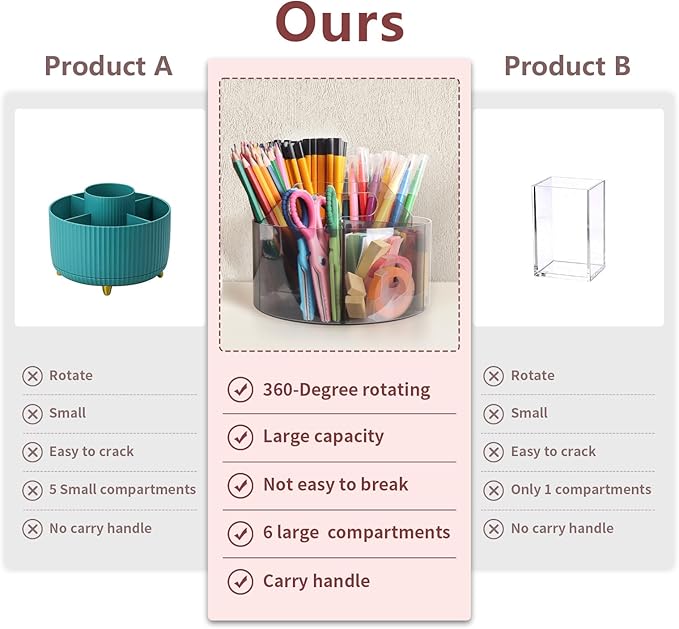 Absonic Acrylic Pen Holder Crayon Organizer for Kids, 6 Slots Arts and Crafts Organizer Marker Caddy Organizer for Classroom, 360 Rotating Pencil Holder Art Supplies Storage for School Office Grey