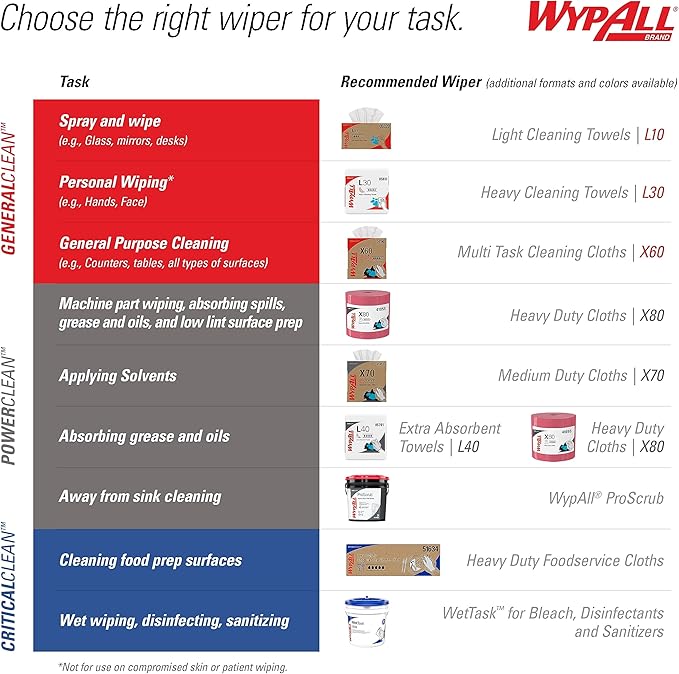 WypAll GeneralClean L30 Cloths Heavy Duty Cleaning Wipes (05812), Quarterfold, Strong and Soft Bulk Paper Wipers, White (12 Packs of 90 Sheets, 1,080 Sheet Total)