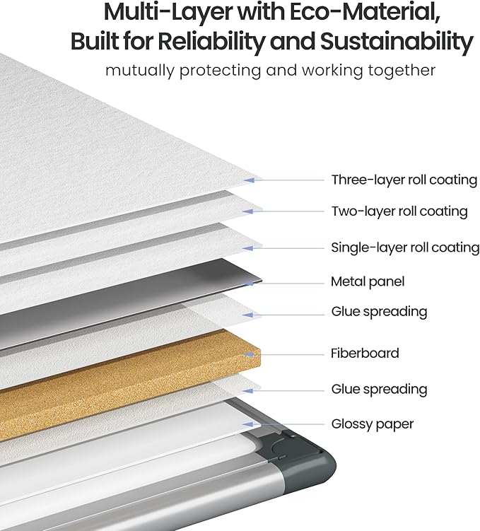 VUSIGN Magnetic White Board 24" x 18" for Wall, Dry Erase Board for Home Office, School, Study Room – Silver Aluminum Frame with 2 Markers, 4 Magnets & Eraser